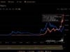 ethereum prices