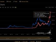 ethereum prices