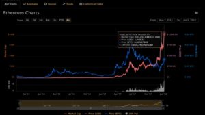 ethereum prices