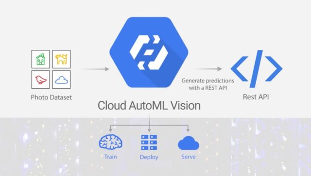 google automl cloud