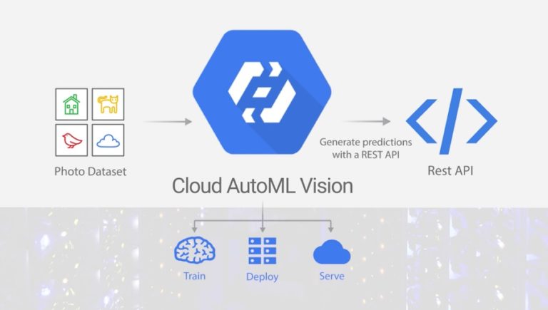 google automl cloud
