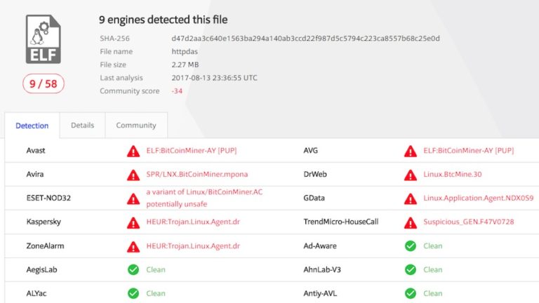 pycryptominer virustotal