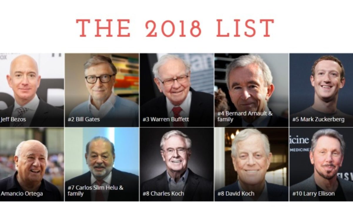 Warren Buffett Named World's Richest Billionaire By Forbes