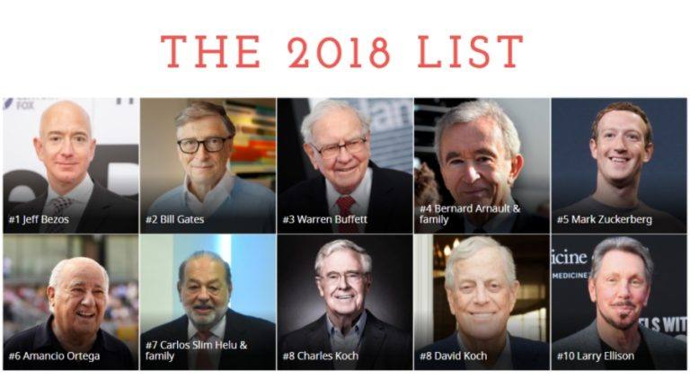 Forbes 2018 Billionaire's List