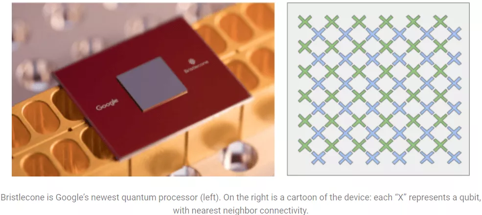 Google Bristlecone quantum processor 1