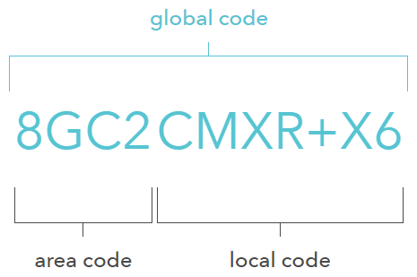 Google Maps Plus Codes Local Global Codes