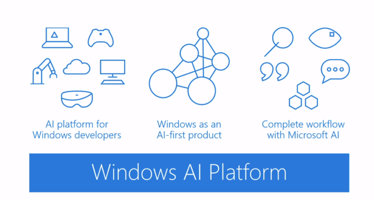 Windows ML Ai Platform Windows 10