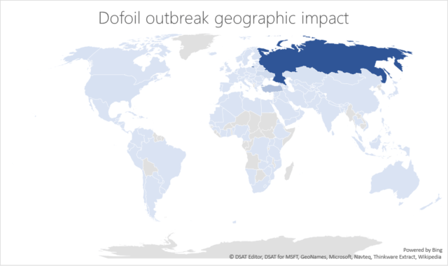 Windows defender stopped dofoil malware attack Windows defender stopped dofoil malware attack