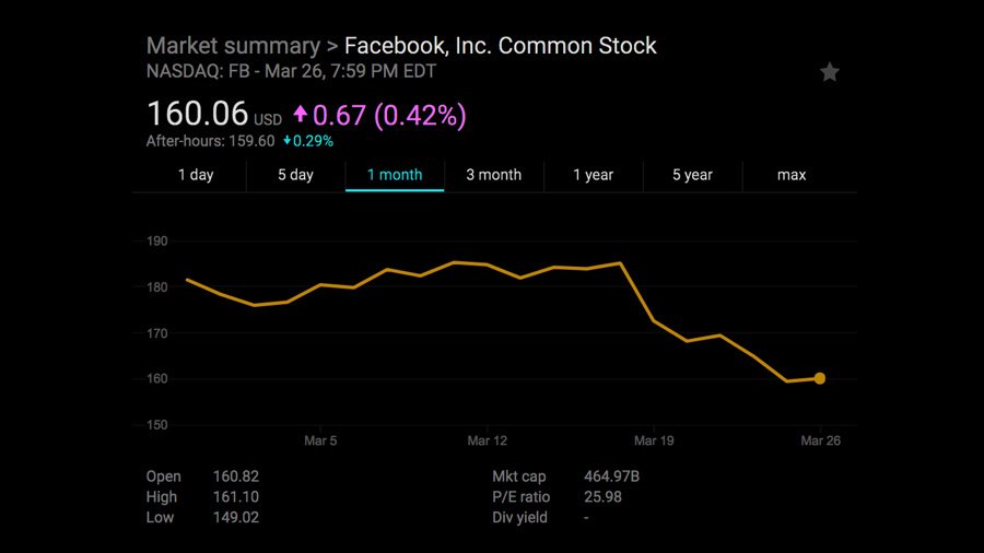 Facebook Stops Playing Hide-And-Seek With Its Privacy Settings