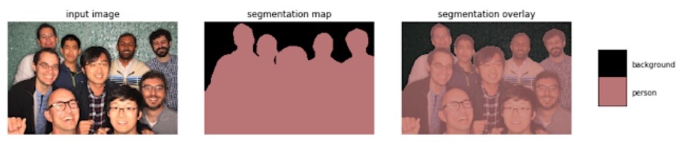 google deeplab image segmentation