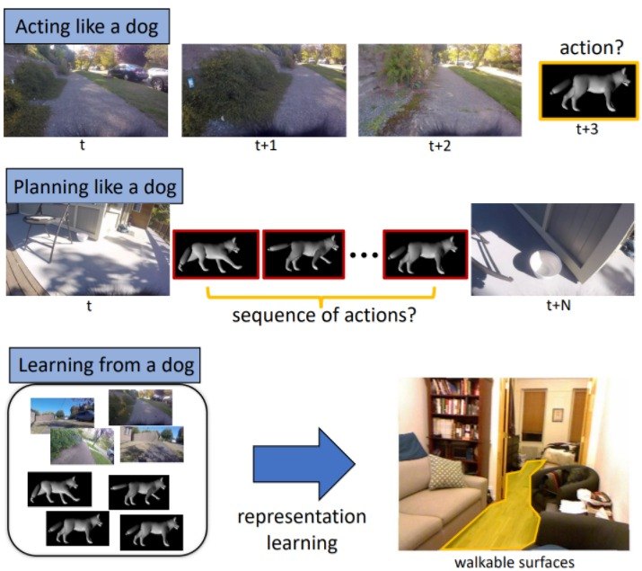 Dog AI System DECADE Machine Learning 2