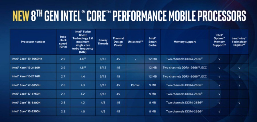 Intel 8th Gen Coffee Lake CPUs 1