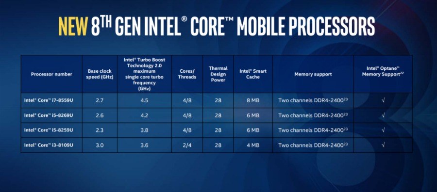 Intel 8th Gen Coffee Lake CPUs 2