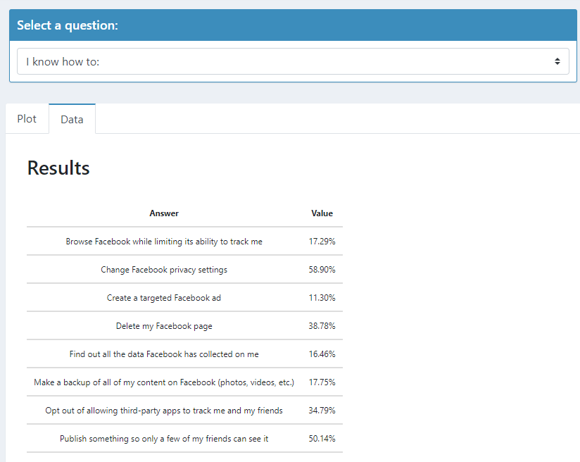 Mozilla Facebook Survey 2