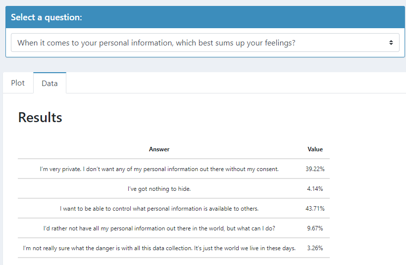 Mozilla Facebook Survey 3