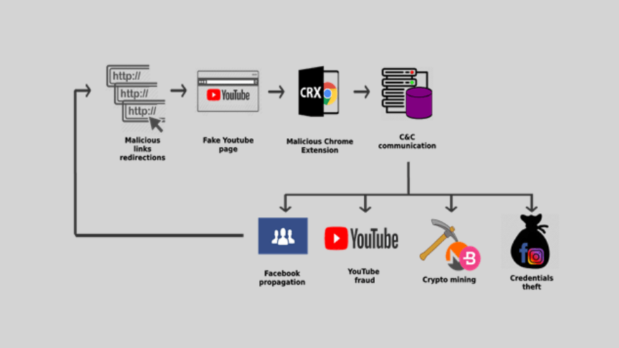 Nigelthorn Chrome extension malware 2