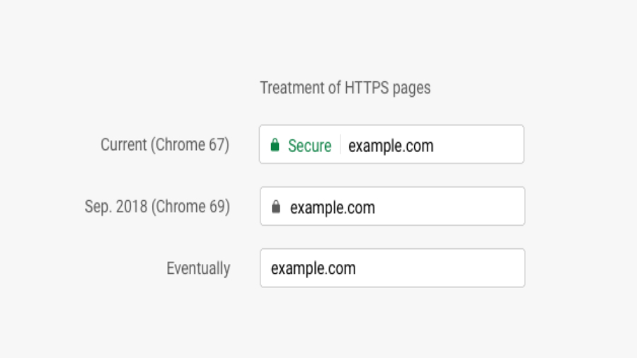Google Removes HTTPS Indicator