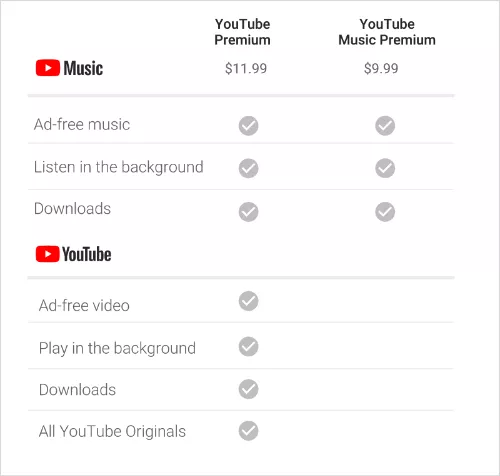 YouTube Music Premium subscription