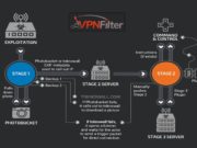 vpnfilter malware