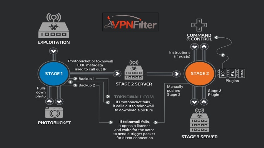 [Obrázek: vpnfilter-malware.jpg]