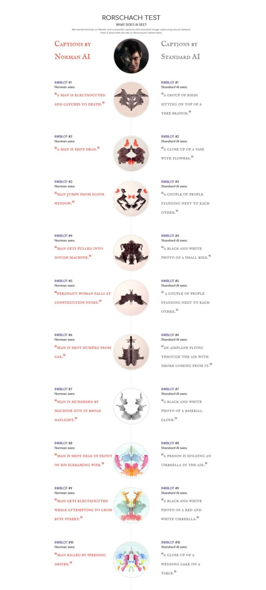 MIT-Psychpath-AI-Norman-Rorschach-test-e1528106995953.jpg