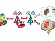 aLTER attack_LTE security flaw