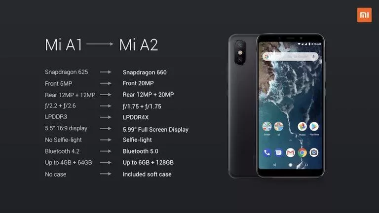 Xiaomi Launches Android One-based Mi A2 and Mi A2 Lite: Find Key Specs Here