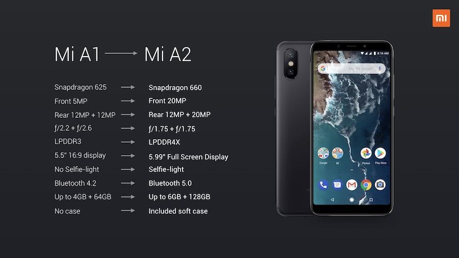 Xiaomi A2 Lite Камера