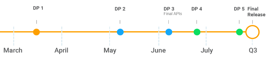Android P timeline