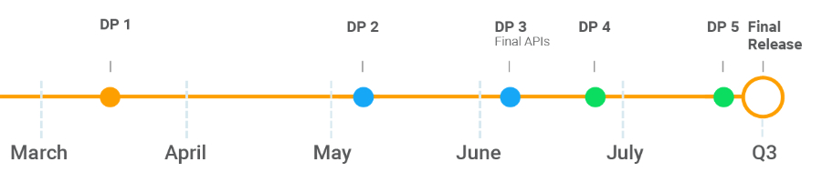 24 Fresh Android P Beta Timeline