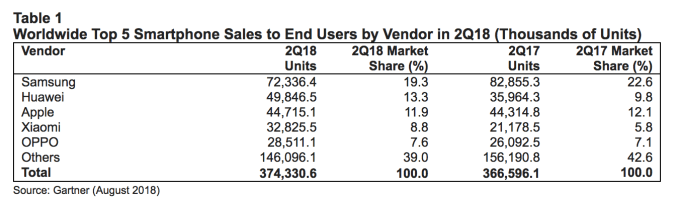 Huawei Sales report