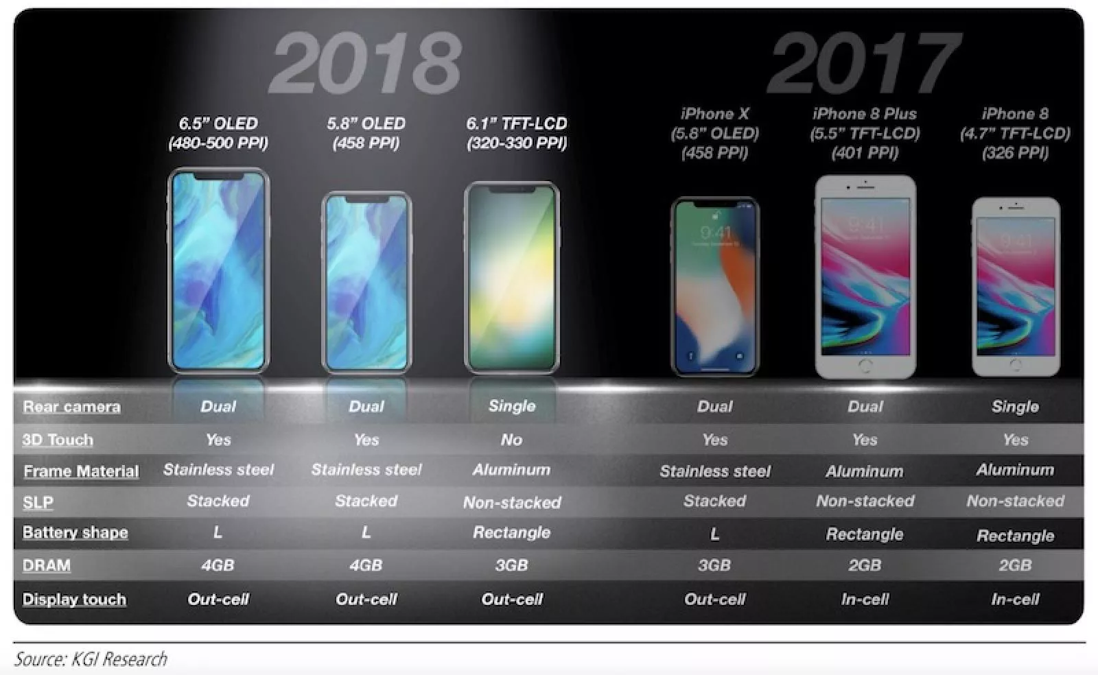 2018 Iphone Rumor Roundup Latest Specs Release Date And Price