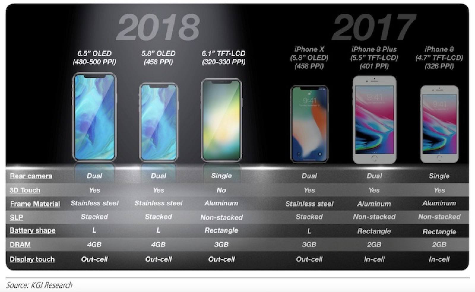 iphones in release date order