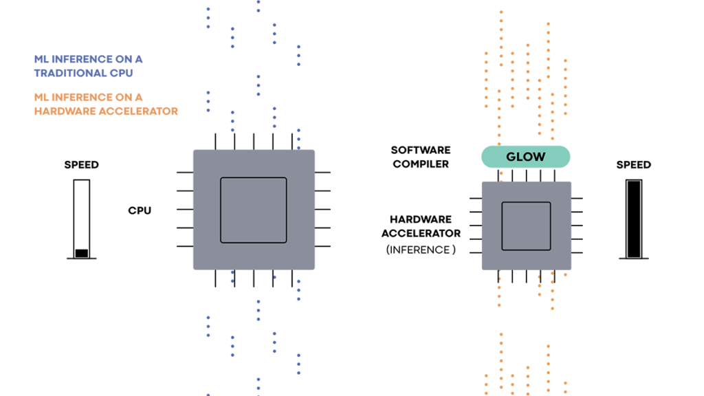 Facebook AI and ML