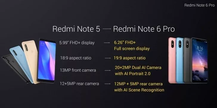 Xiaomi Redmi Note 6 Pro_specs 1