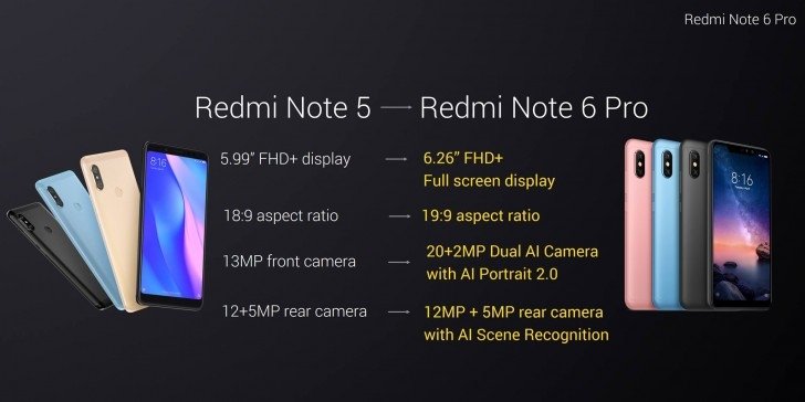 Xiaomi Redmi Note 6 Pro Launched With 4 Cameras Notch Read Price Full Specs Here