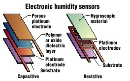 air humidity sensor