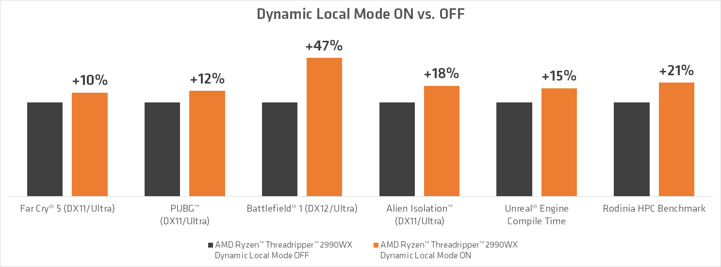 amd dynamic local mode