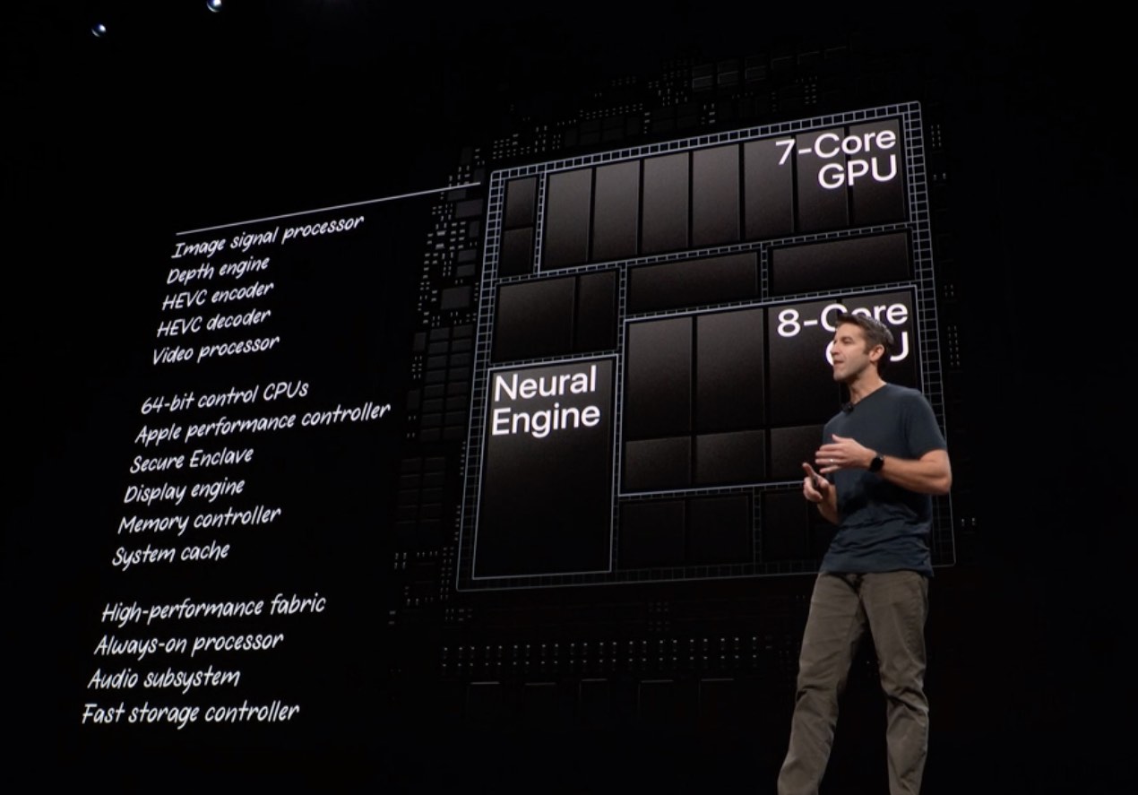 ipad pro a12x chip