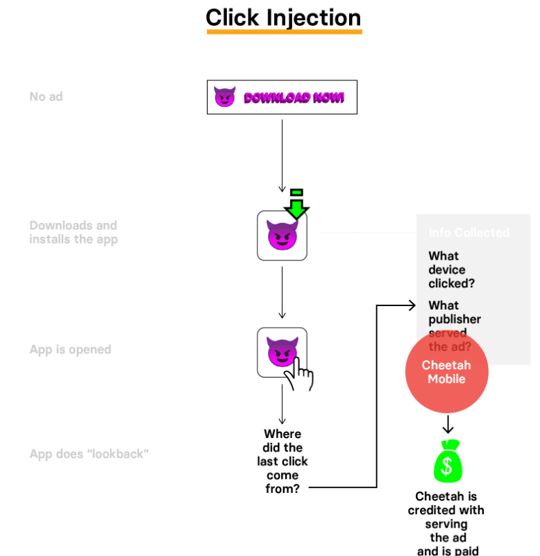 ad fraud cheetah mobile