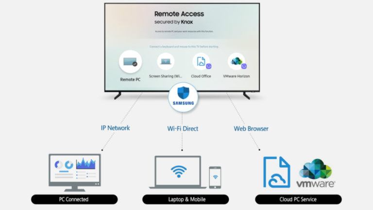 Samsung S New Remote Access Feature Will Allow You To Control Pc With Smart Tv