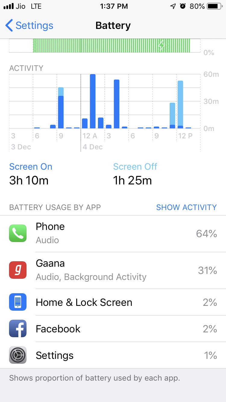 How to Check App Usage on an iPhone in 3 Simple Steps