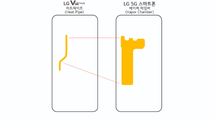 LG 5G Smartphone