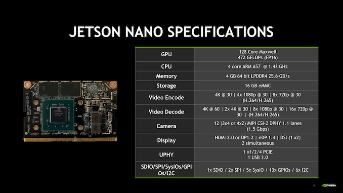 Jetson nano specifications