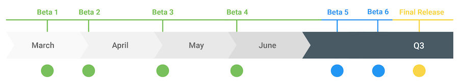 android q beta timeline