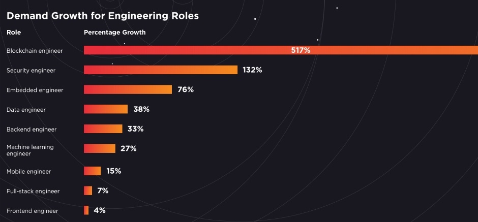 Most Loved And Hated Programming Languages In 2019, According To Hired