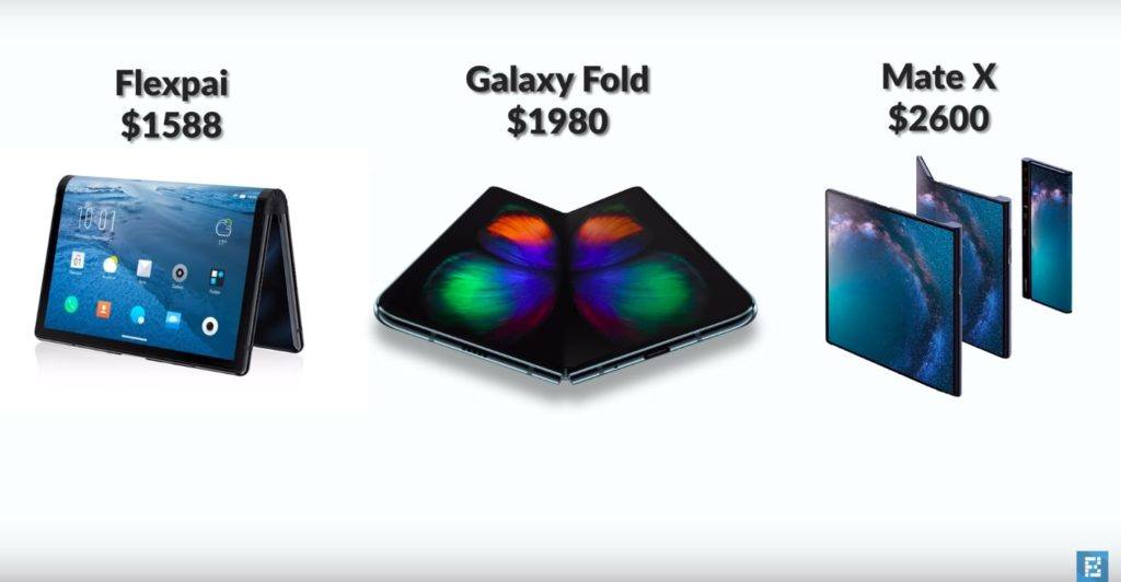 Foldable smartphones prices