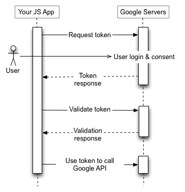 Man-In-The-Middle-attack OAuth
