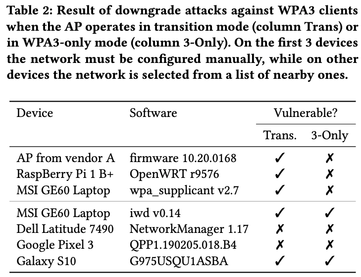 WPA3 FLAW