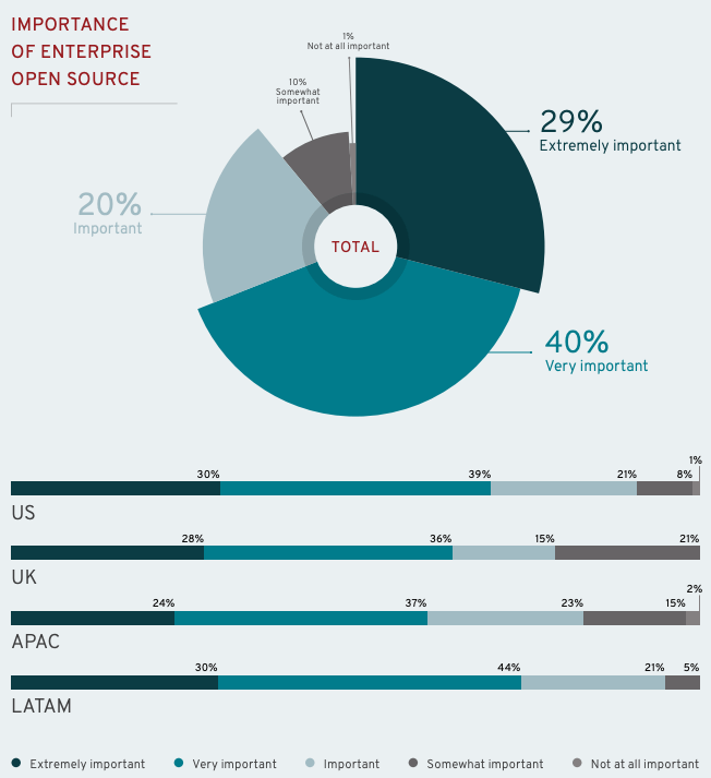 enterprise open source cloud